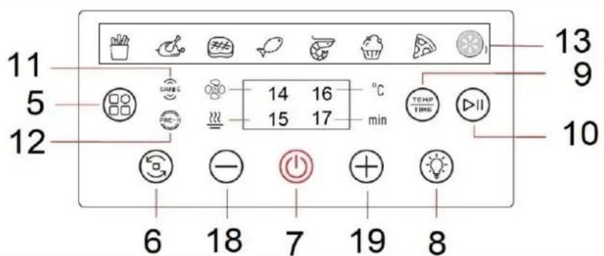 Tognana Iridea D2DFA07IRCH - FUNCIONES DEL PANEL DE CONTROL - 1