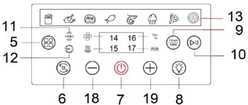 Tognana Iridea D2DFA07IRCH - CONTROL PANEL FUNCTIONS - 1