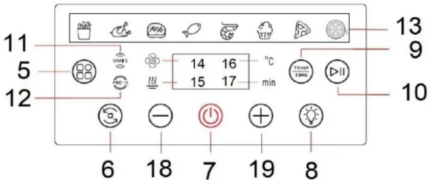 Tognana Iridea D2DFA07IRCH - FONCTIONS DU PANNEAU DE COMMANDE - 1