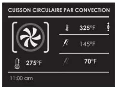 CUISSON CIRCULAIRE PAR CONVECTION 325°F 145°F 70°F 275°F 11:00 am