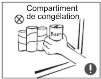 EDESA EZS-1732 NF EX - Avertissements relatifs à l'emplacement - 3