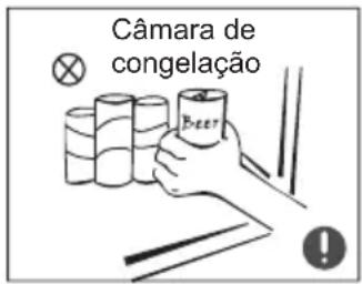 EDESA EZS-1732 NF EX - Avisos relativos à disposição - 3