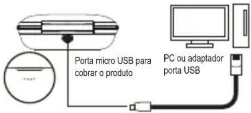 DCU 34152030 - Introdução do produto: - 1