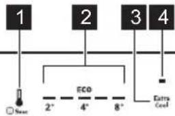 ELECTROLUX ERD6DE18C - CONTROL PANEL - 1