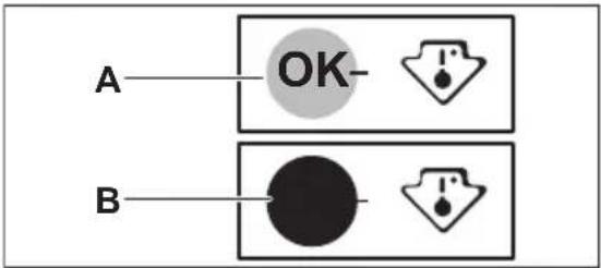 A OK- B