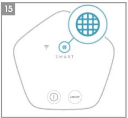 ELECTROLUX Pure 600 EPO60571DG - CZ POPIS VAŠÍ ČISTIČKY VZDUCHU PURE A9-40/PURE A9-60 - 14