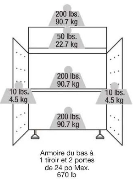 Gladiator GANF03WDMTS - CAPACITÉ DE CHARGE - 3