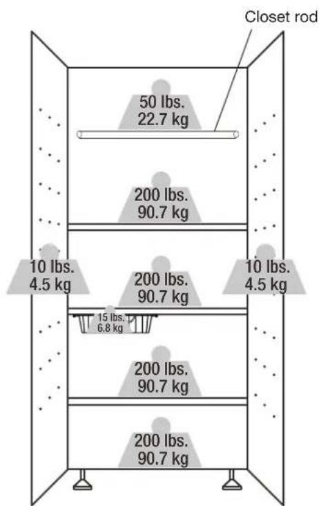 Gladiator GANF03WDMTS - WEIGHT CAPACITY - 4