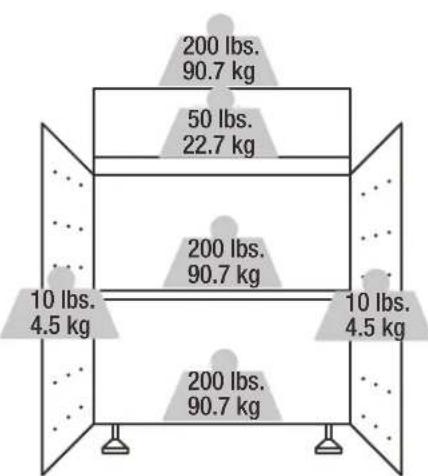 Gladiator GANF03WDMTS - WEIGHT CAPACITY - 3