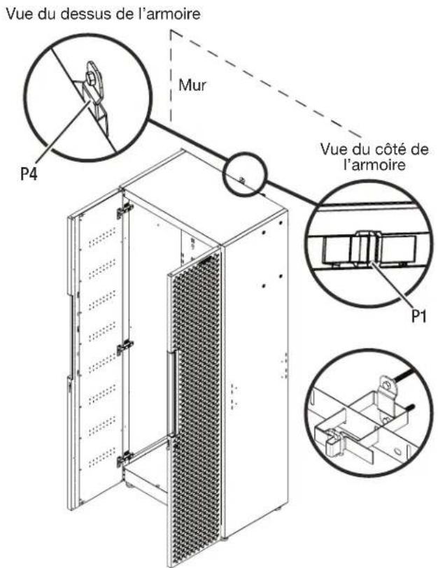 Gladiator GANF03WDMTS - Fixation de la grande armoire au mur - 2