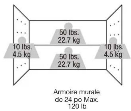 Gladiator GANF03WDMTS - CAPACITÉ DE CHARGE - 2