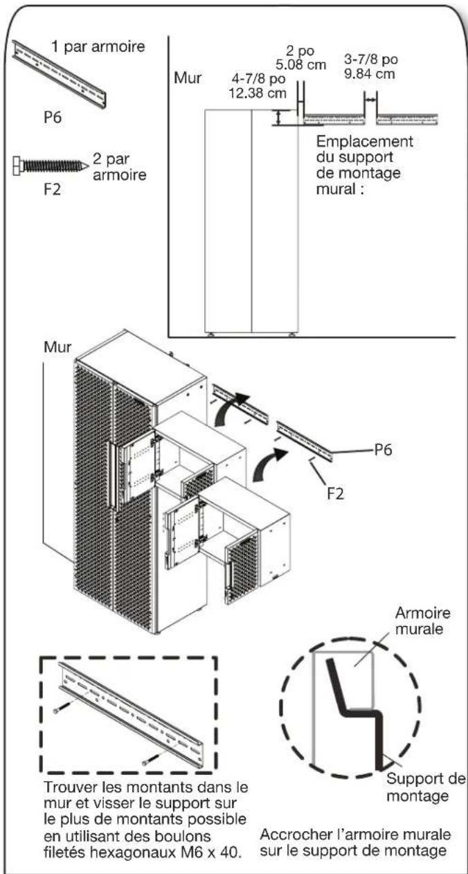 Gladiator GANF03WDMTS - Fixation d'une armoire murale au mur - 1