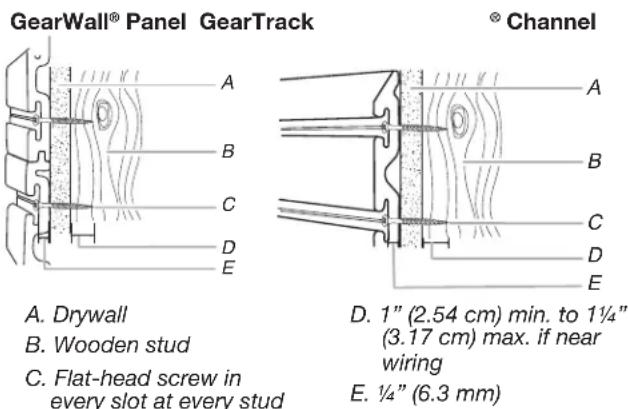 Gladiator GAWUXxWHRH - Parts and Tools - 1