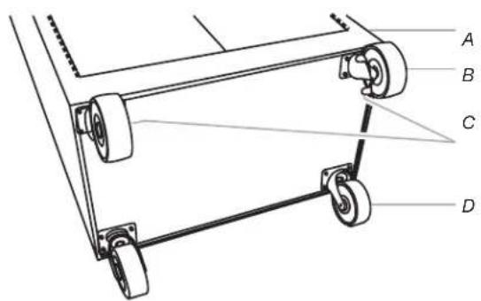 Gladiator GAGB272DLG - Install the Casters - 2