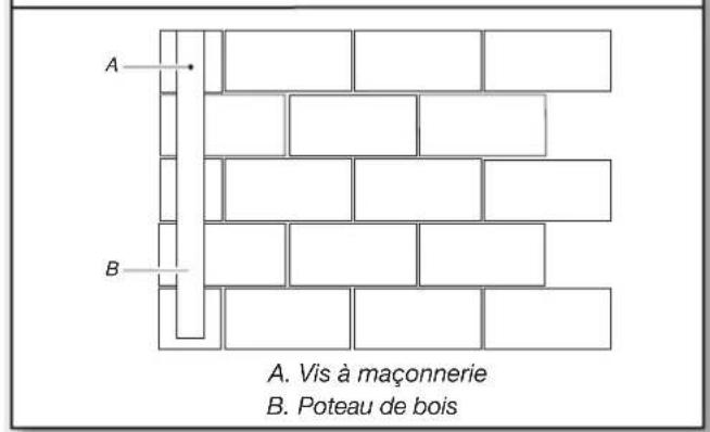 Gladiator GAWA4PBSJG - Préparation du mur Mur de maçonnerie/béton - 1
