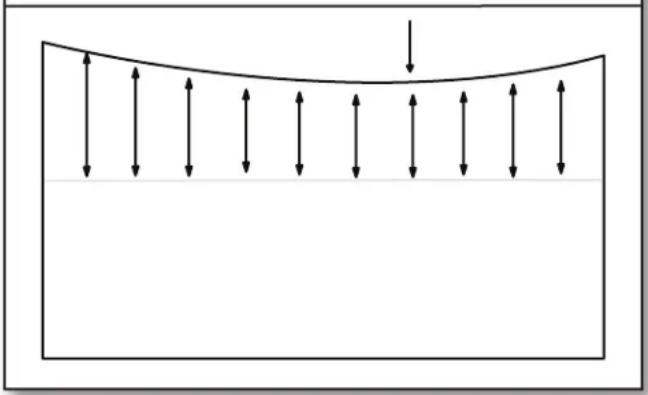 Gladiator GAWU18BKBH - Planification de l'installation - 1