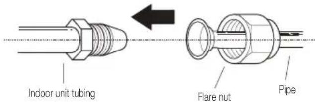 BEKO BEHPG 096 - Instructions for connecting piping to indoor unit - 1
