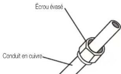 BEKO BEHPG 096 - Étape 3 : évaser les bouts de conduit - 1
