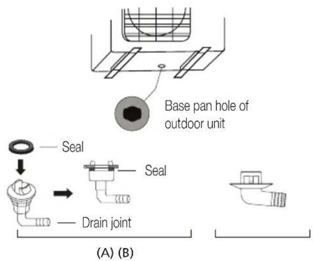 BEKO BEHPG 096 - If the drain joint doesn't come with a rubber seal (see Fig. B), do the following: - 1