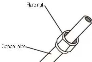 BEKO BEHPG 096 - Step 3: Flare pipe ends - 1