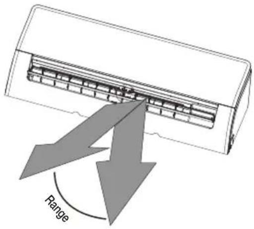 BEKO BEHPG 096 - Setting vertical angle of air flow (See Fig.A) - 1