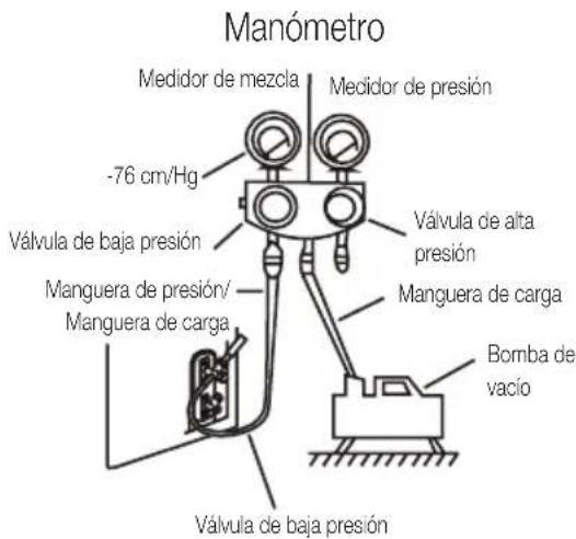 BEKO BEHPG 096 - Instrucciones de evacuation - 1