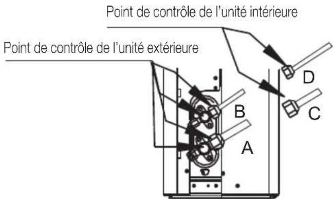 BEKO BEHPG 096 - Après avoir contrôle une fuite de gaz - 1