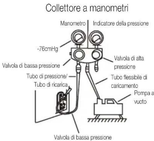 BEKO BEHPG 096 - Istruzioni per lo svuotamento - 1
