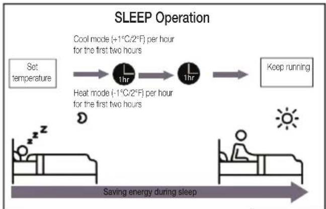 BEKO BEHPG 096 - - Sleep operation - 1