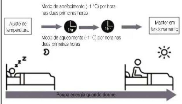 BEKO BEHPG 096 - - Funcionamento em modo Sleep (Suspensao) - 1
