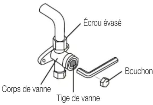 BEKO BEHPG 096 - Évacuation de l'air - 1