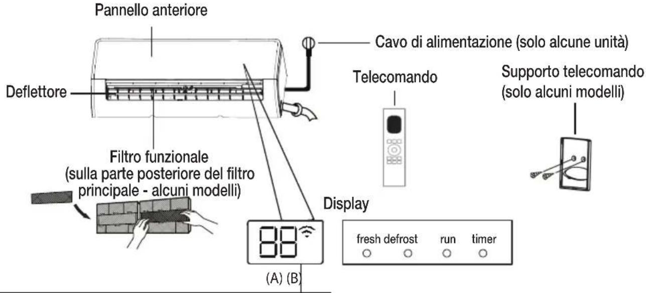 BEKO BEHPG 096 - Display dell'unità interna - 2