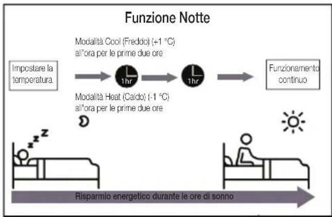 BEKO BEHPG 096 - - Funzione Notre - 1
