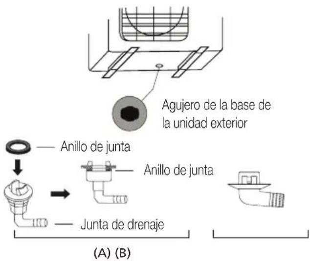 BEKO BEHPG 096 - Instalación de la unidad exterior - 1