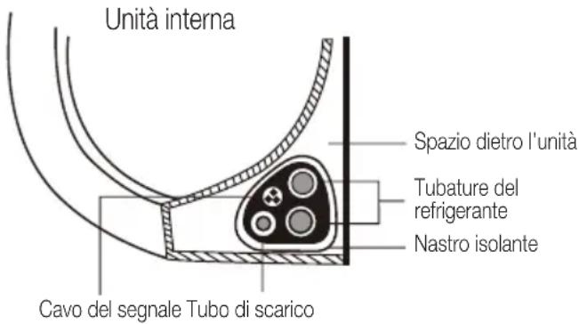 BEKO BEHPG 096 - Passaggio 7: Fasciare le tubature e i cavi - 1