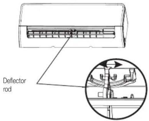 BEKO BEHPG 096 - Note on louver angles: - 1