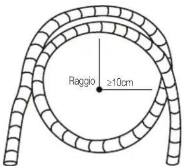 BEKO BEHPG 096 - Raggio di curvatura minimo - 1