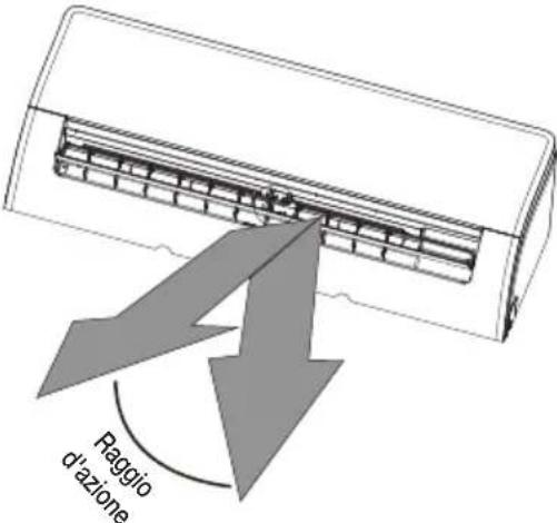 BEKO BEHPG 096 - Impostazione dell'angolo verticale del flusso d'aria (Fig. A) - 1