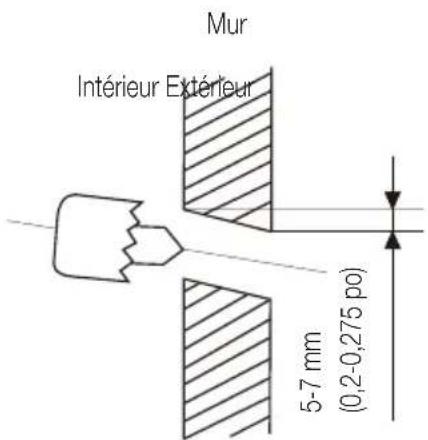 BEKO BEHPG 096 - Avertissement : - 1