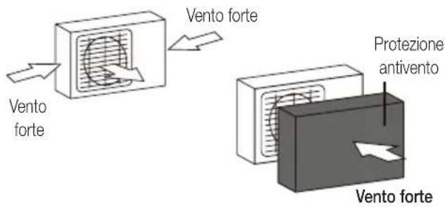 BEKO BEHPG 096 - Istruzioni per l'installazione - Unità esterna - 1