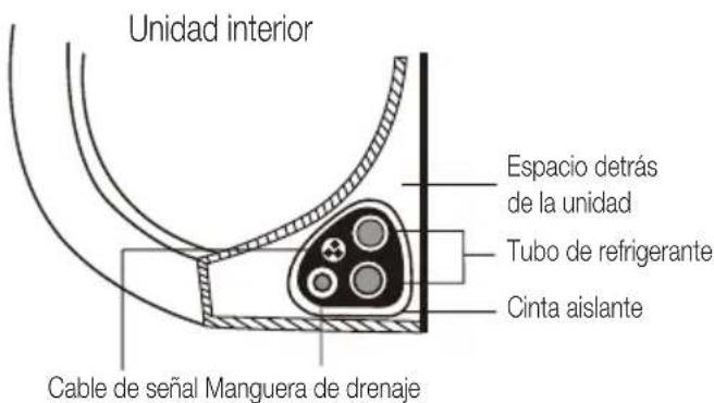 BEKO BEHPG 096 - Instalación de la unidad interior - 1
