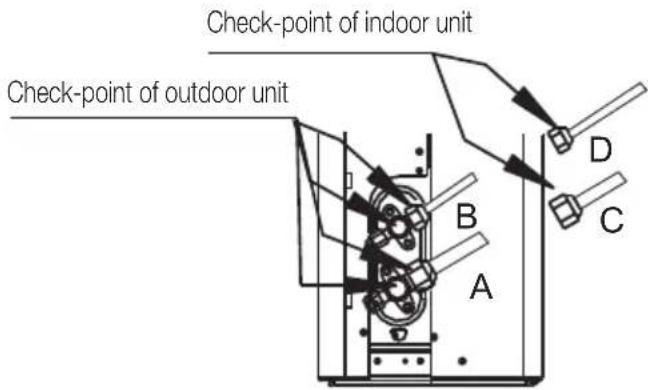 BEKO BEHPG 096 - After performing gas leak checks - 1