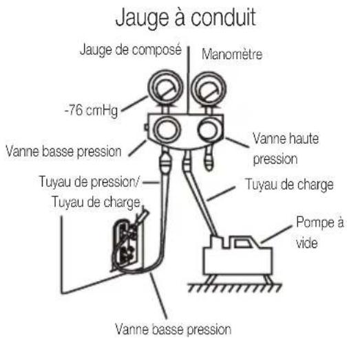 BEKO BEHPG 096 - Instructions de mise sous vide - 1