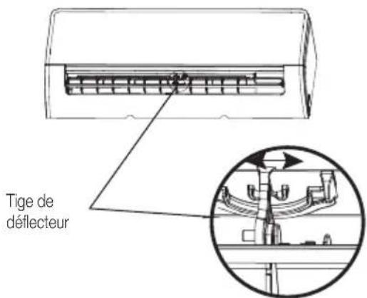 BEKO BEHPG 096 - Caracteristiques et fonctionnalités de l'appareil - 1