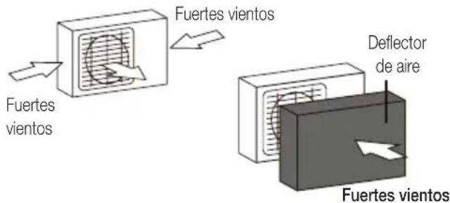 BEKO BEHPG 096 - Instrucciones para la instalacion - unidad exterior - 1