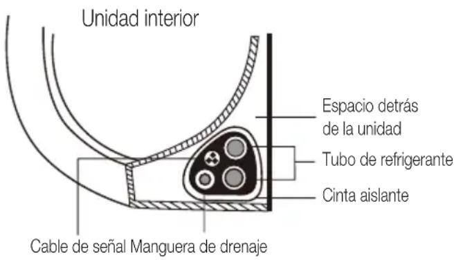 BEKO BEHPG 186 - Instalación de la unidad interior - 1