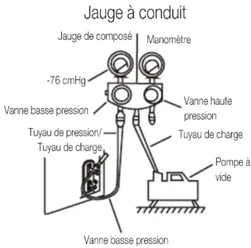 BEKO BEHPG 186 - Instructions de mise sous vide - 1