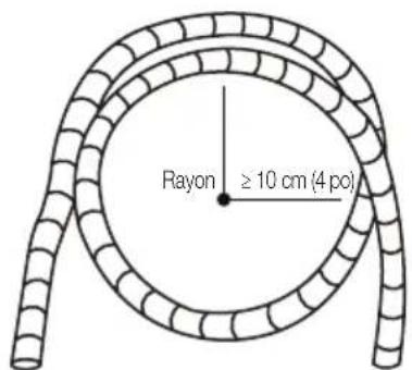 BEKO BEHPG 186 - Rayon de courbure minimal - 1
