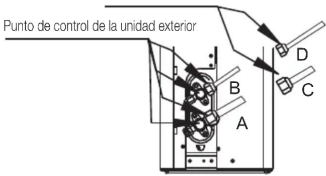 BEKO BEHPG 186 - Después de realizar pruebas de fugas de gas - 1