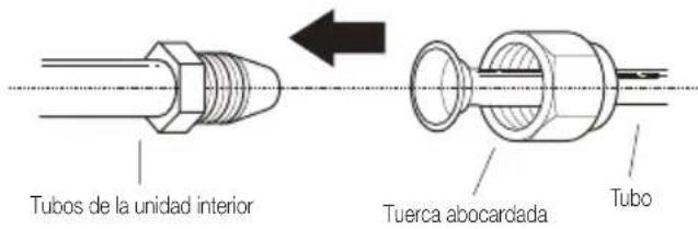 BEKO BEHPG 186 - Instrucciones para conectar los tubos en la unidad interior - 1